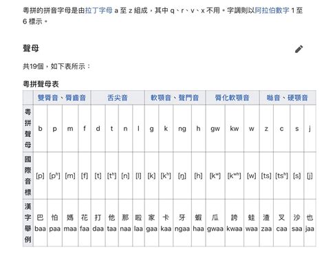 媲 粵音|粵音正讀字表